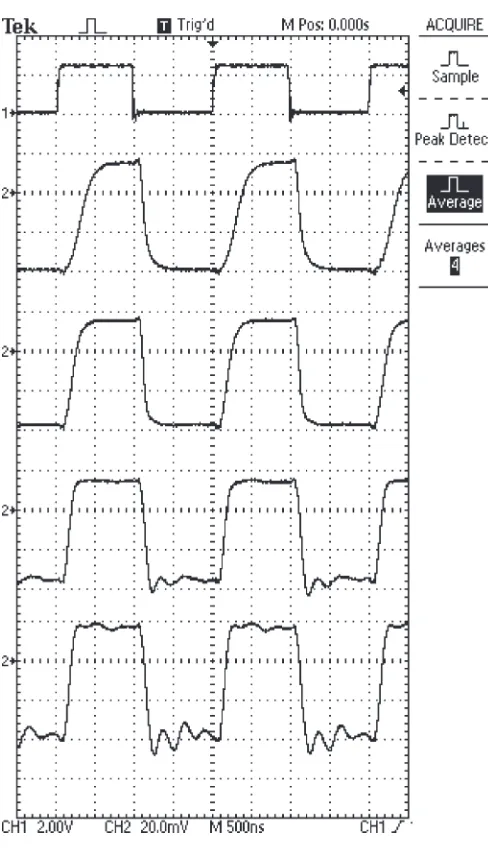 Fig. 5.PSK modulation signal (upper trace) being applied to a 1-W mi-crowave injection signal and the averaged demodulated magnetron output phase(lower four traces) for cathode heater powers of 8, 15, 36, and 43 W in down-ward order