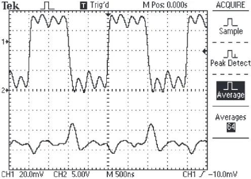 Fig. 7.Anode current (lower trace) referenced to the magnetron phase (upper−1 W, and a matched load