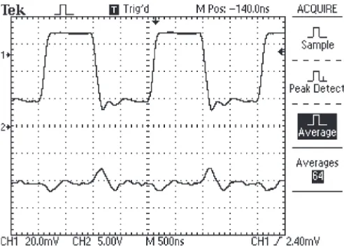 Fig. 11.Anode current (lower trace) referenced to the magnetron phase (upperand a matched load