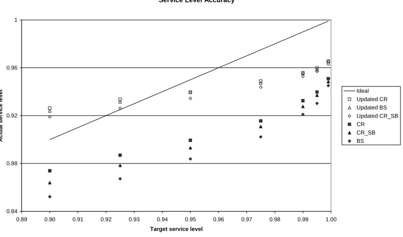 Figure 4 compares the performance of the original methods to the adjusted methods. 
