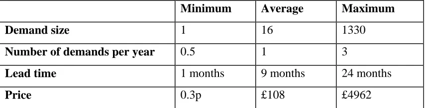 Table 1. Information about the data-set for the first four years.  