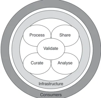 Figure 1 Information ecosystem