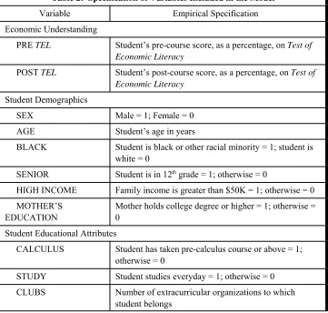 Table 2:  Specification of Variables Included in the Model