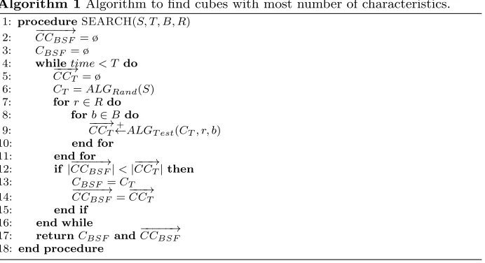 Table 1 represents the found cubes of size 1 to 10 with the most number of