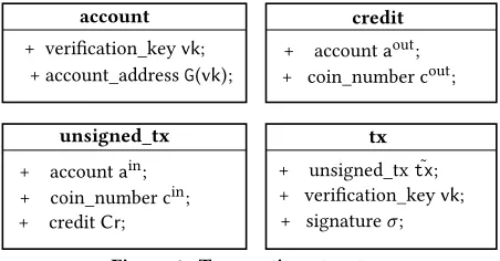 Figure 1: Transaction structure