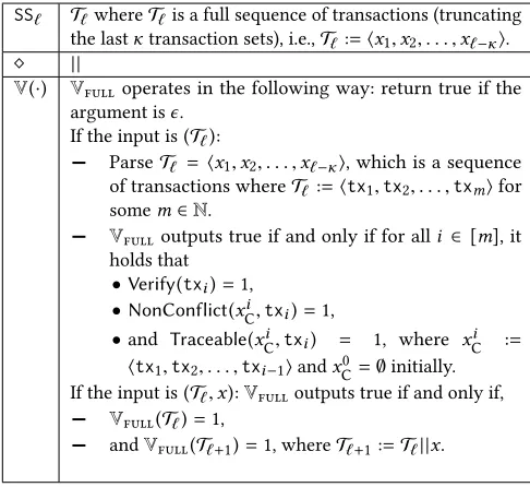 Table 1: Snapshot Instantiation: FULL-mode ΠFULL over theblockchain protocol ΠC (see Appendix A.1) via the specifica-tion of SSℓ, ⋄, and V(·).