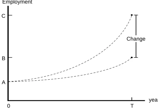 Figure 1. Comparative-static interpretation of results