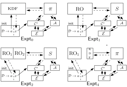Fig. 4. Various Experiments in Theorem 1