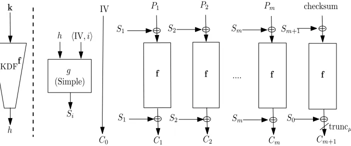 Fig. 1. IAPM in Public Random Permutation Model