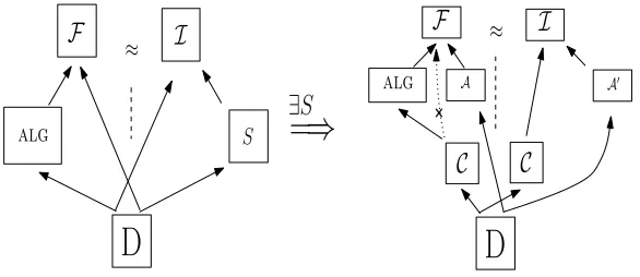 Fig. 2. Indiﬀerentiability and Composition