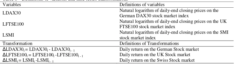 table 7 provides the summary statistics for the variables in their first differences. 