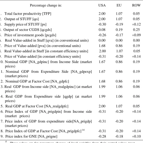TABLE 5.1.1 