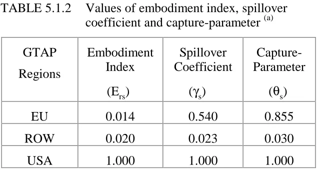 TABLE 5.1.2