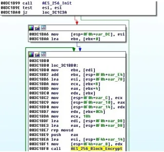 Fig. 25: Skipped extensions