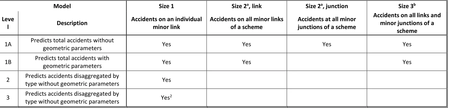 Table 4: Types of TRL model. 