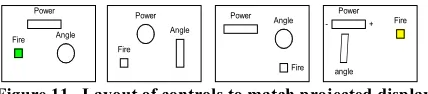 Figure 11.  Layout of controls to match projected display 