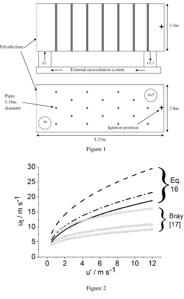 Figure 1Figure 2