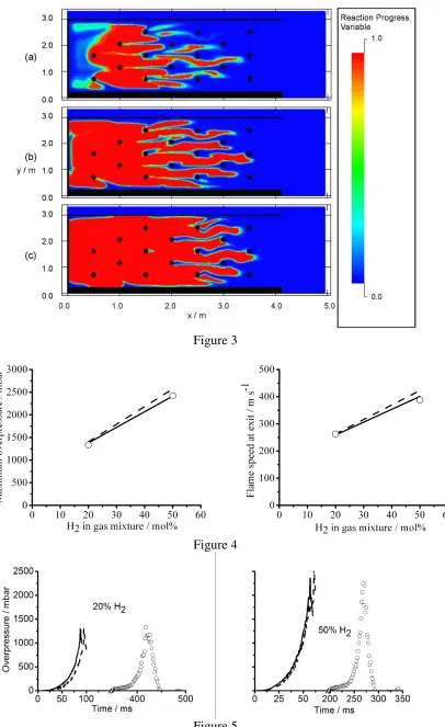 Figure 3Figure 4