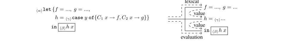 Figure 3. Scopes for an application expression