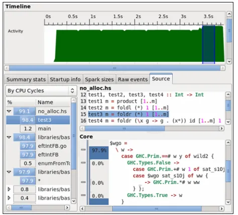 Figure 4. Proﬁle analysis in ThreadScope