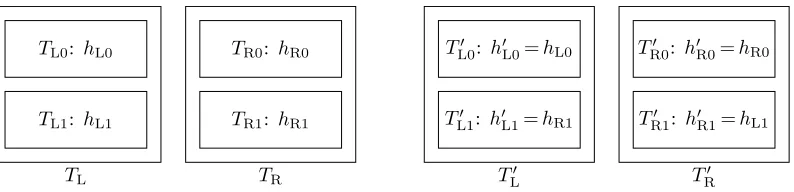Fig. 1. The tables TL,TRand T ′L,T ′R. The hash functions in the upper subtables of T ′L,T ′R are the same as in TL,TR,and those in the lower subtables are in reverse order.