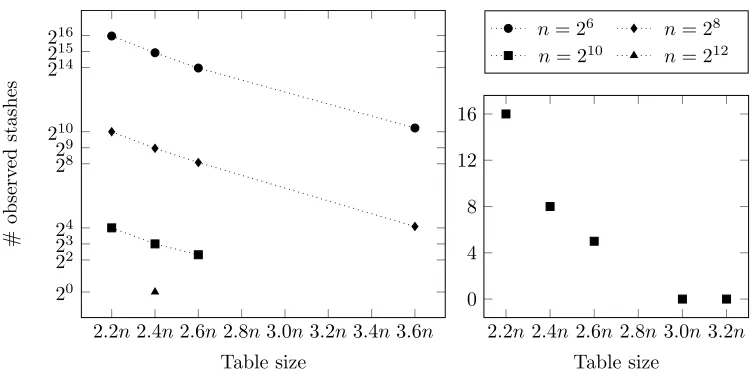 Table sizeTable size