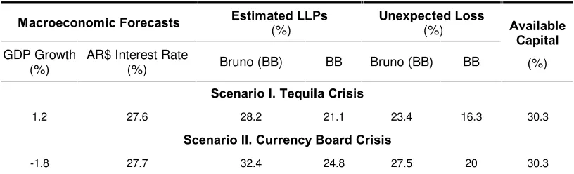 Table 5. Description of Historical Scenarios 