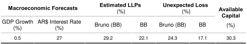 Table 7. Judgmental Scenario Analysis – Results 