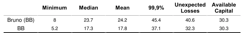 Table 9. Stochastic Scenario Analysis – Multivariate Normal Loss Distribution† 