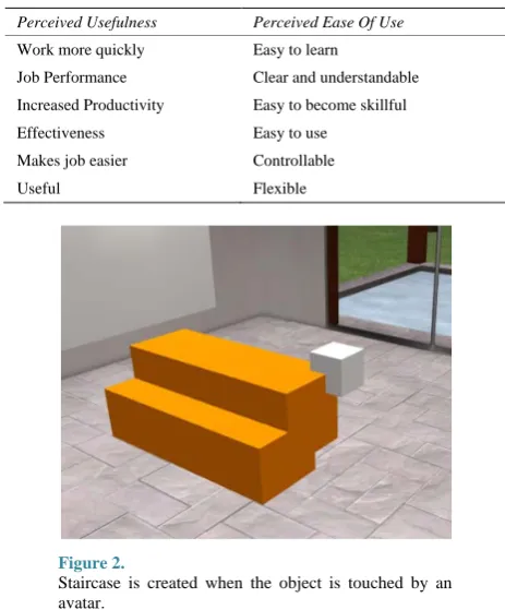 Figure 2. Staircase is created when the object is touched by an 