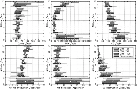 Figure 6. At most altitudes there is a consistent improve-