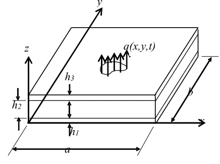 Table 2 Damping ratio according to the 1st mode frequency and its amplitude for each external electrical field