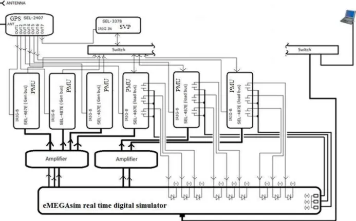 Figure 3.1: Overall system diagram. 