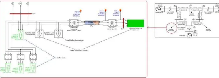 Figure 3.3 Aggregate load at bus-5 