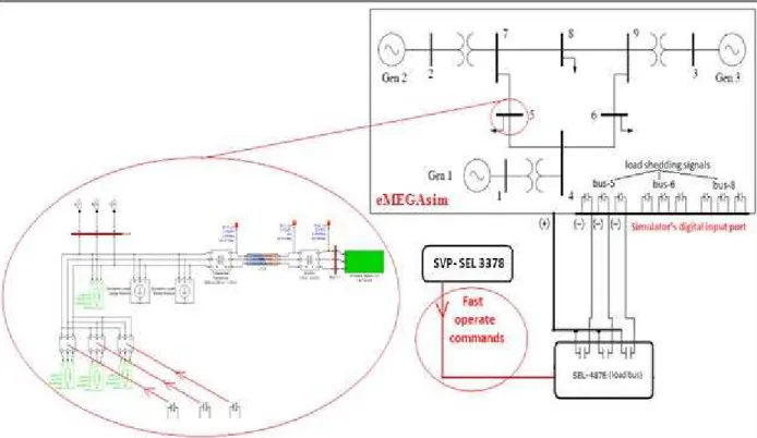 Figure 3.4 Assignment of eMEGAsim digital inputs with load feeders and relay   output contacts for bus-5 