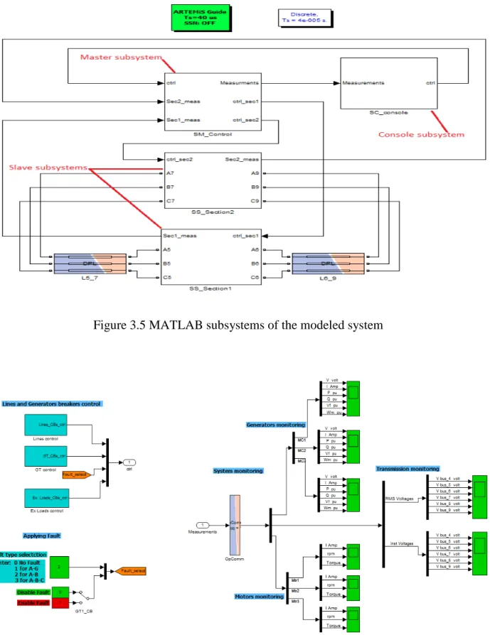 Figure 3.6 Console subsystem 