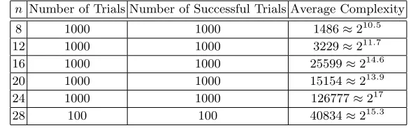 Table 1. Experimental Results for the Unique HSM Algorithm