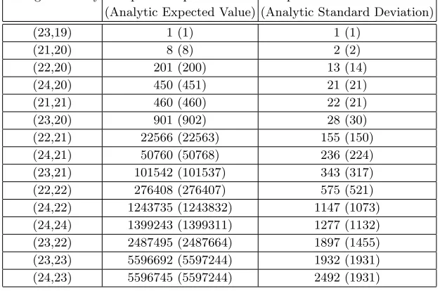 Table 5. Rank Histogram Entry Statistics for n = 20 (Obtained for 1000 Trials)