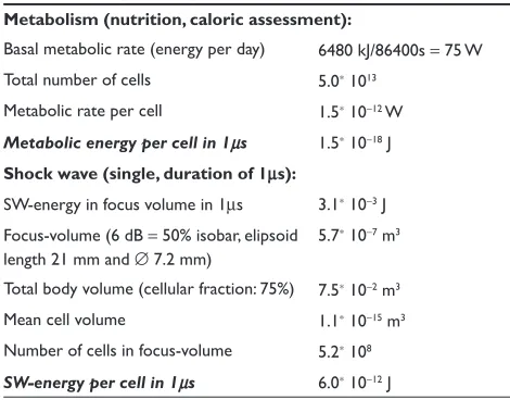 Table 1 Acoustical impedance values related to human skin. Aqueous gel: optimal contact between ESW application device and skin