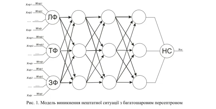 Fig. 2. The dependence of the weight w лф1  signal x лф1  = «the violation of the checking procedure for  