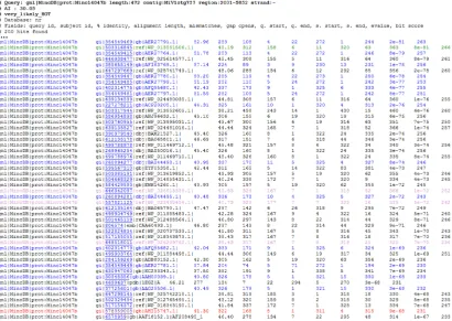 Figure 4. The color-coded BLAST results that can be explored from a web browser, color code and further explanations are detailed below