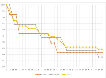 Figure 6. Phylogenetically supported HGT from the literature in the genomes of two plant-parasitic nematodes at different AI thresholds