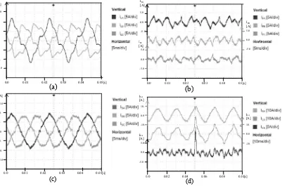Fig. 9. Experimental results: (a) uncompensated unbalanced 3-phase load current waveforms, (b) APF generated compensating currents (c) compensated 3-phase source currents, (d) APF control of phase A current after a transient load current change