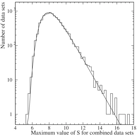 FIG. 3.Distribution of the maximum value of S for 10 000Monte Carlo data sets produced with A � 0 for a combinedD2O � salt unbinned maximum likelihood analysis