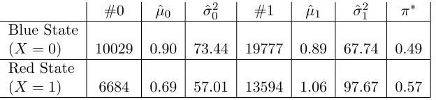 Table 1: Karlan-List Experiment