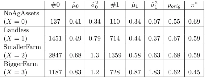 Table 4: Progresa Experiment, Number of Draft Animals