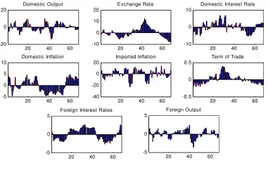 Figure B4: Historical Smoothed Variables30 