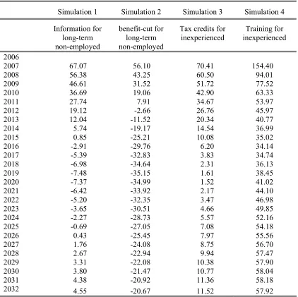 Table S1.  Displacement percentages: data underlying Figure S1 
