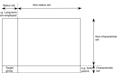 Figure 1.1.  Partitioning of the potential labour force  
