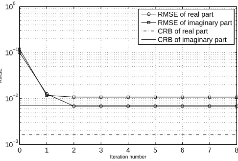 Fig. 2.RMSEs of DOA estimation versus iteration number.